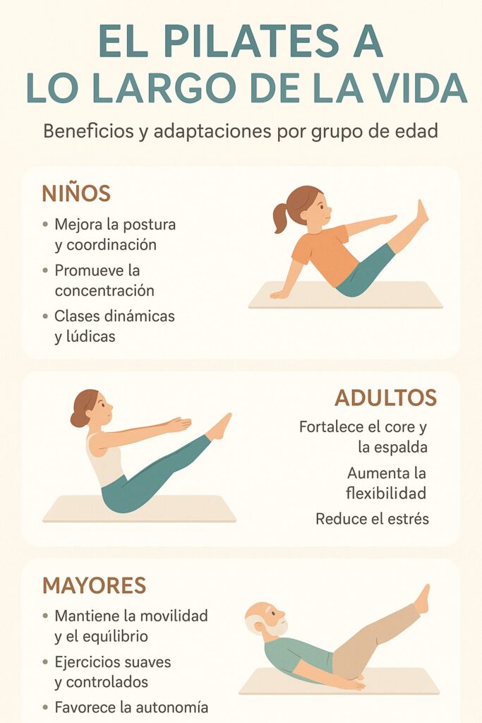El pilates a lo largo de toda la vida