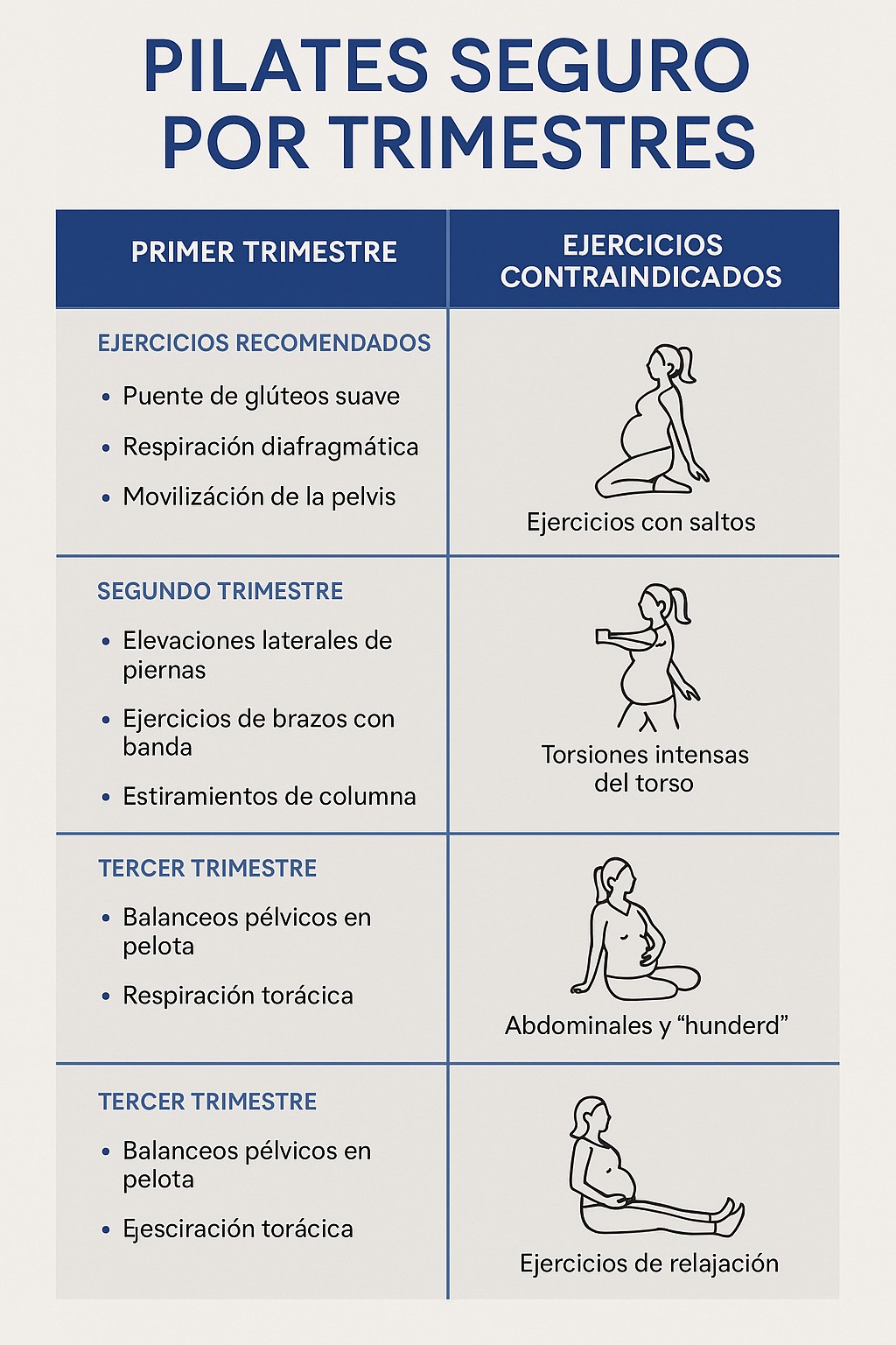 Pilates seguro por trimestre de embarazo